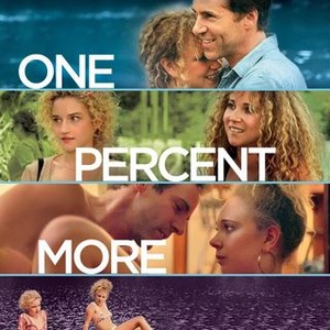 One Percent More Humid (2017) photo 17