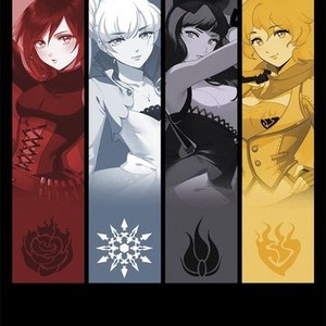 Out of Team RWBY, who do you believe is the most capable of