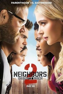 Movie Review: 'Neighbors' - Moviegoers View