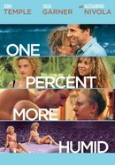One Percent More Humid poster image