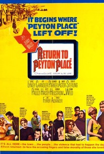 Return to Peyton Place (1961) - IMDb