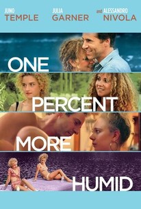 Watch trailer for One Percent More Humid