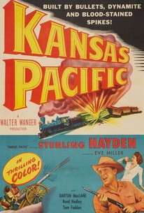Poster for Kansas Pacific