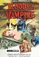 Blood of the Vampire poster image