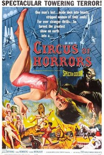 Circus of Horrors - Rotten Tomatoes