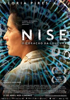 Nise: The Heart of Madness | Rotten Tomatoes