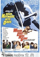 Where Love Has Gone poster image