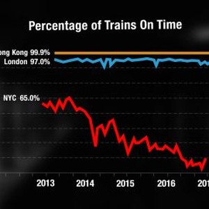 The Other End of the Line - Rotten Tomatoes