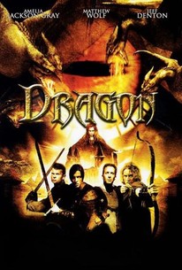 Dragonslayer - Rotten Tomatoes