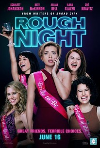 Rough Night (2017) - Rotten Tomatoes