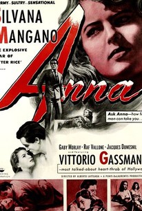 Anna | Rotten Tomatoes