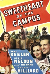 Sweetheart of the Campus | Rotten Tomatoes
